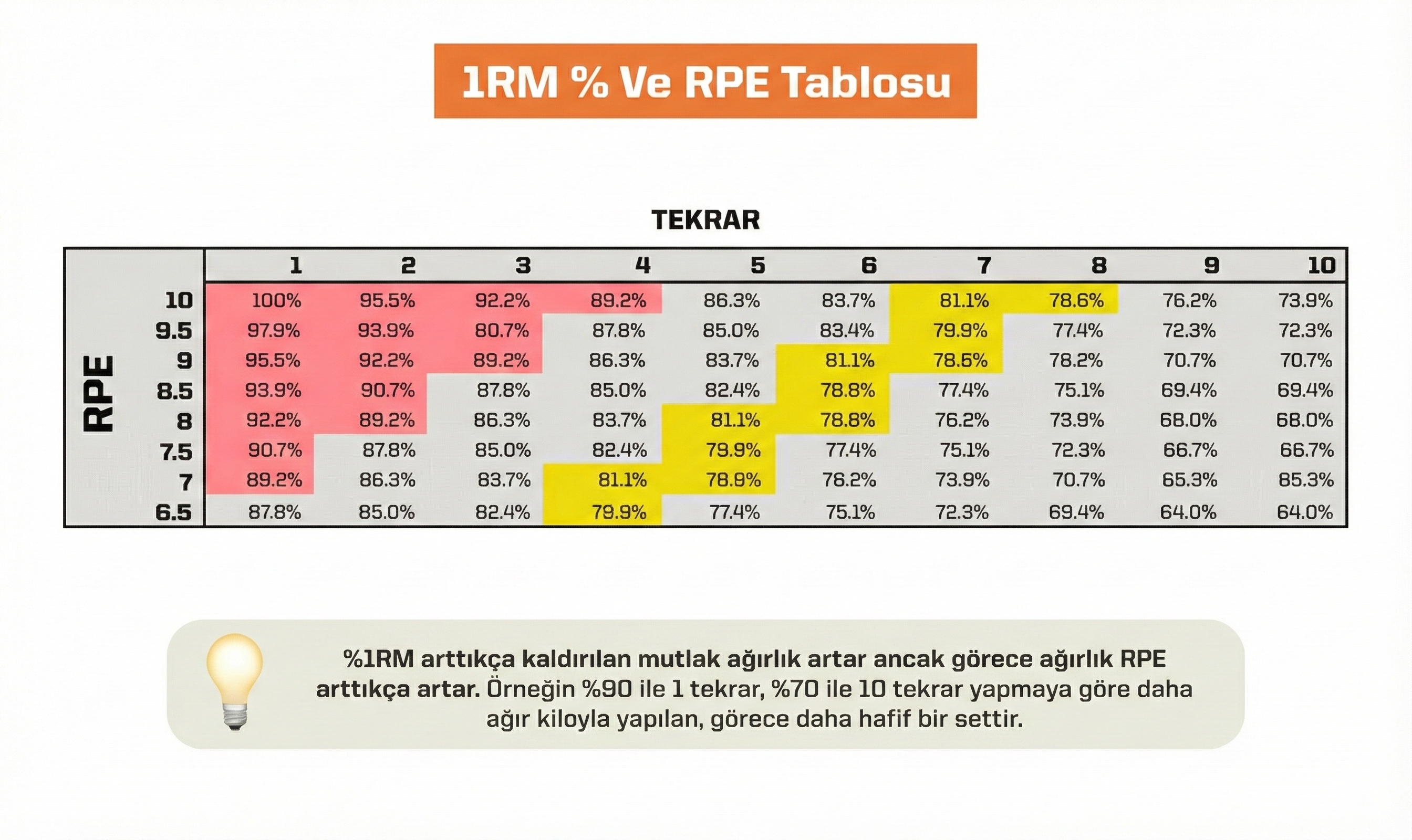 1RM Hesaplayıcı